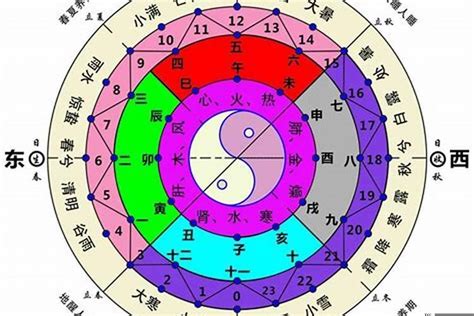 西南五行|西南角最吉利的風水 西南方位风水象征什么